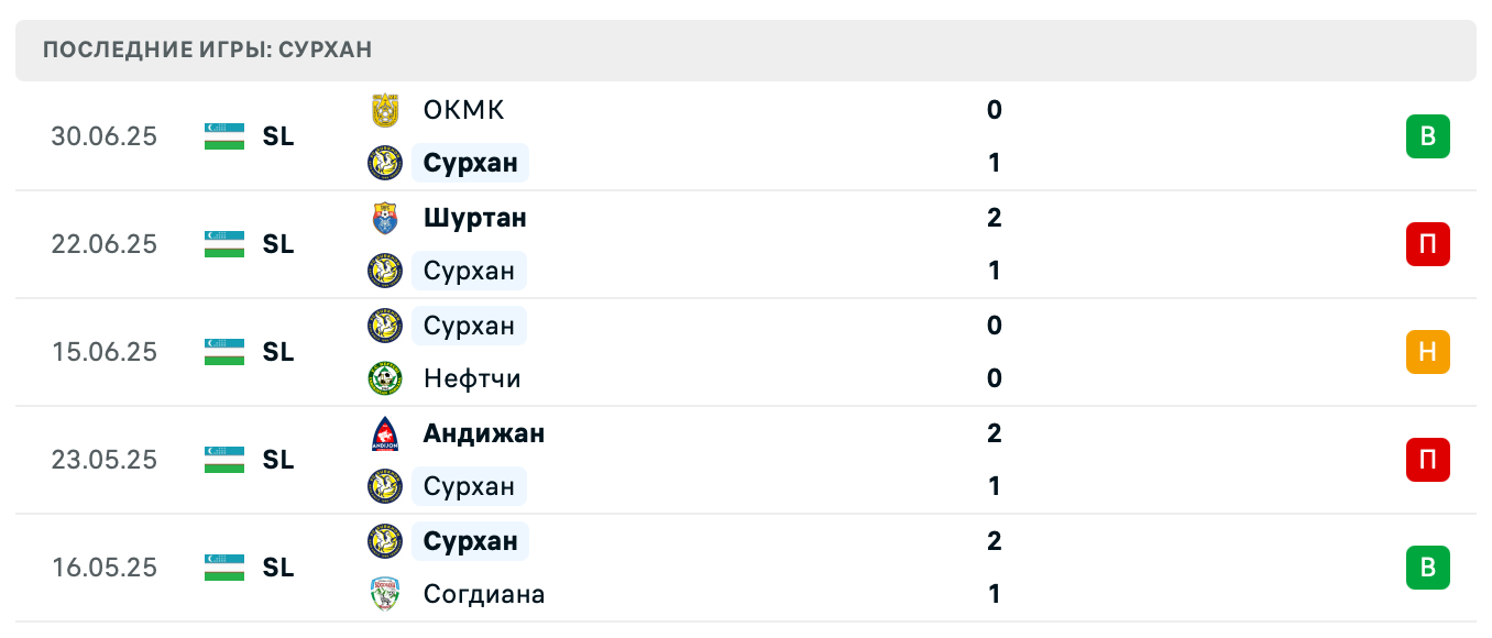 матч Сурхан – Бухара