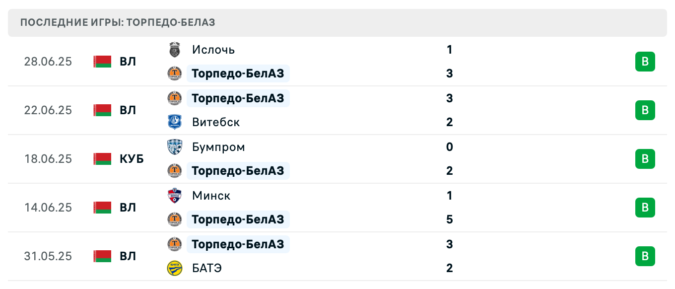 матч Торпедо-БелАЗ – Молодечно