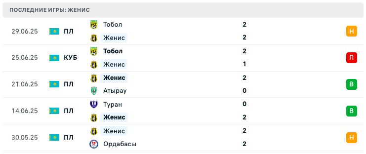 матч Женис – Улытау
