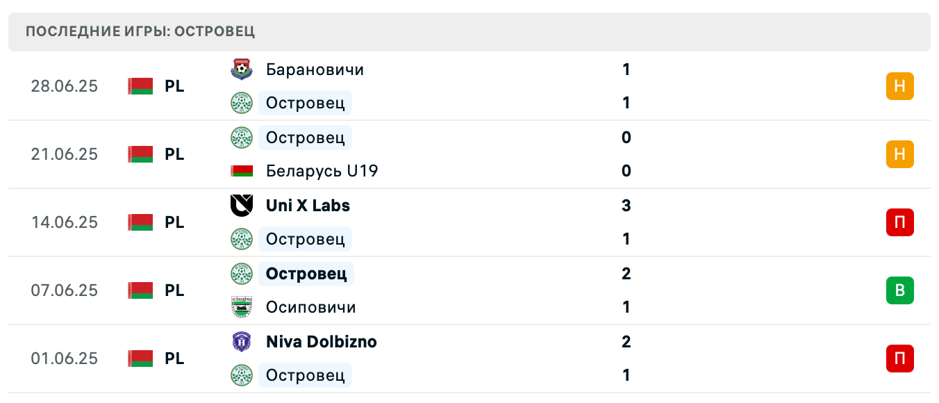 Островец – Гомель 2 2025