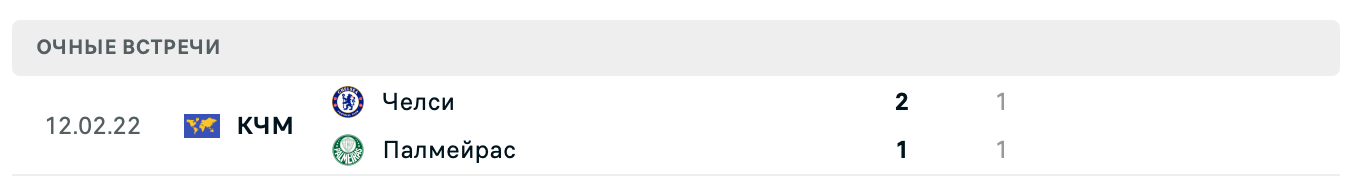 Палмейрас – Челси 2025