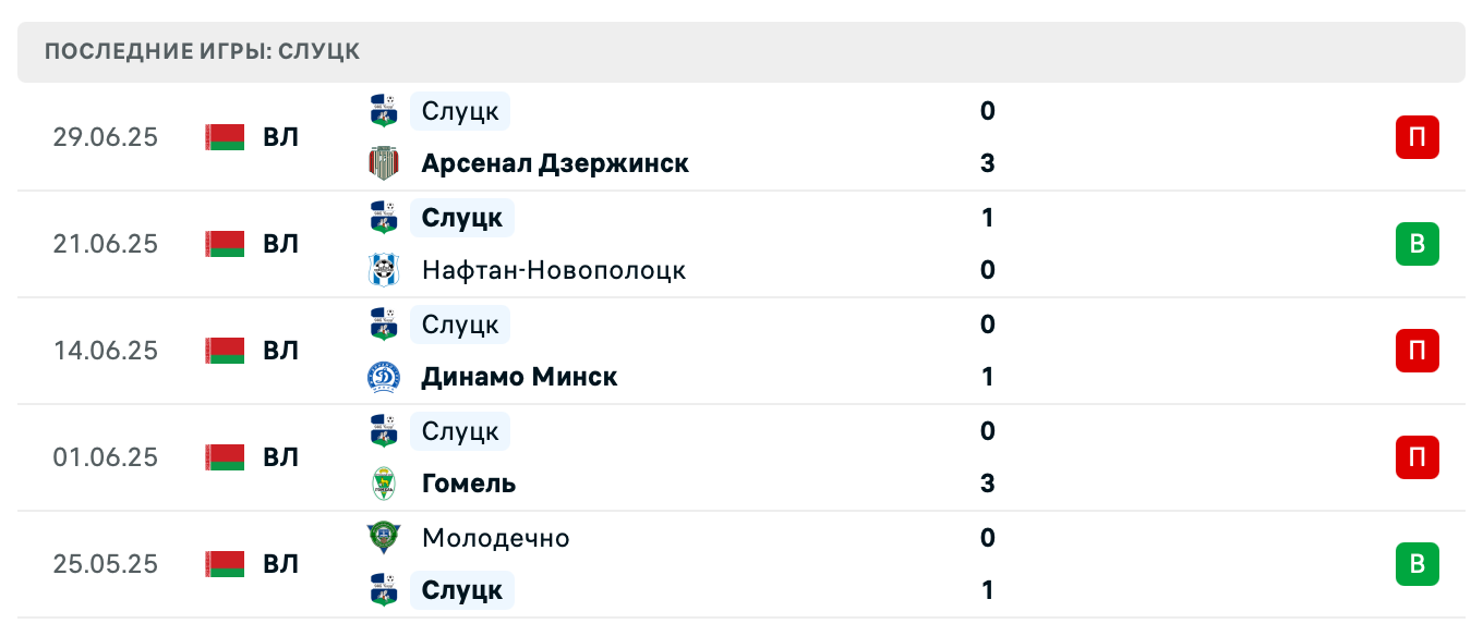 прогноз Динамо Брест – Слуцк