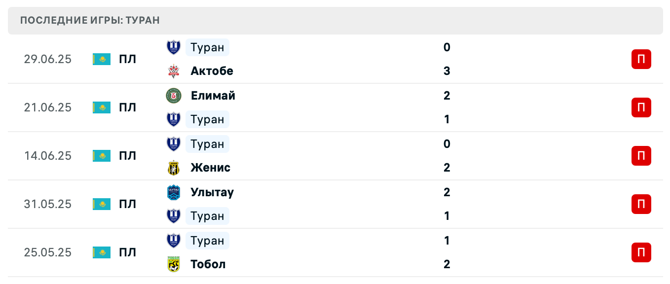 прогноз Кайрат Алматы – Туран