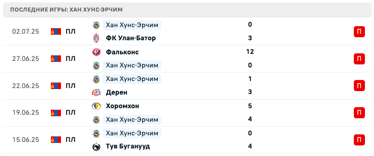 прогноз Хунтерс – Хан Хунс-Эрчим прогноз Хунтерс – Хан Хунс-Эрчим