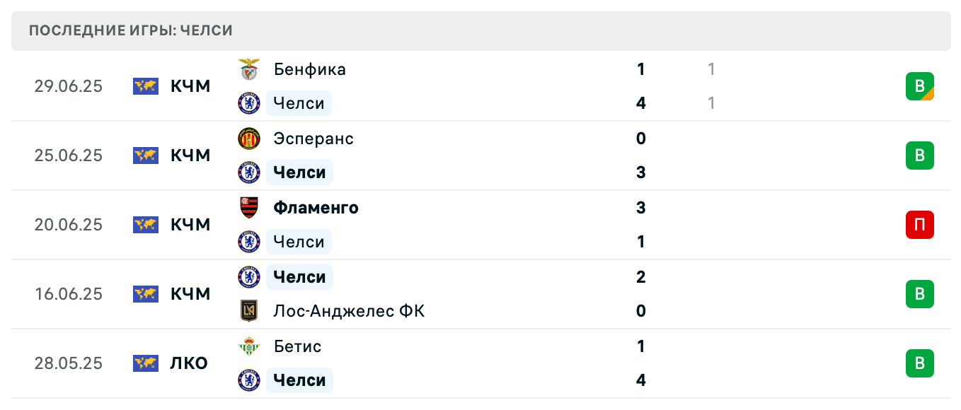 прогноз Палмейрас – Челси