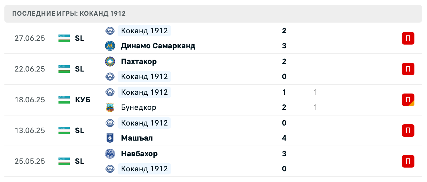 прогноз Согдиана – Коканд 1912