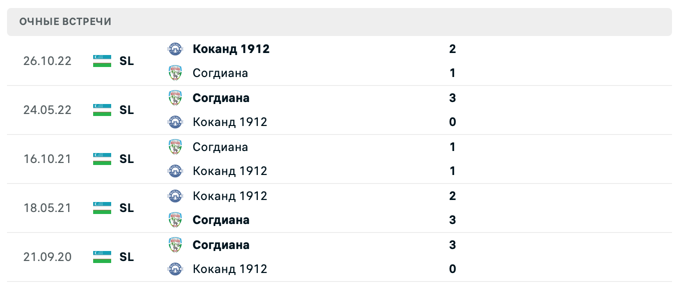 Согдиана – Коканд 1912 2025