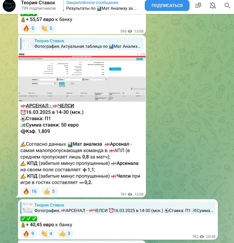 Теория Ставок