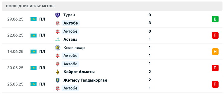 матч Актобе – Атырау