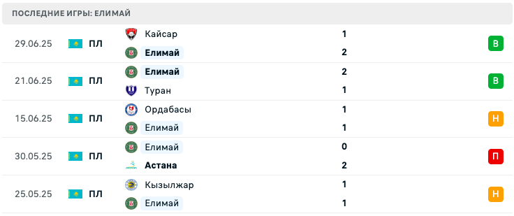 матч Елимай – Тобол