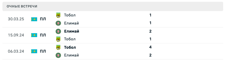 Елимай – Тобол 2025