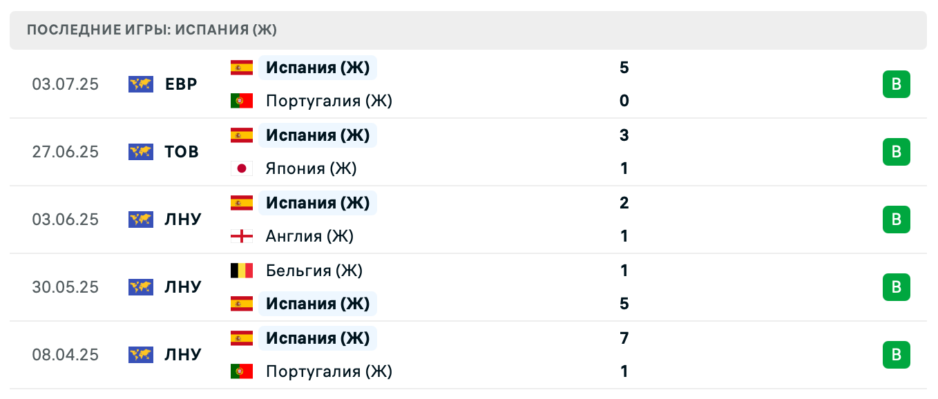 матч Испания – Бельгия матч Испания – Бельгия