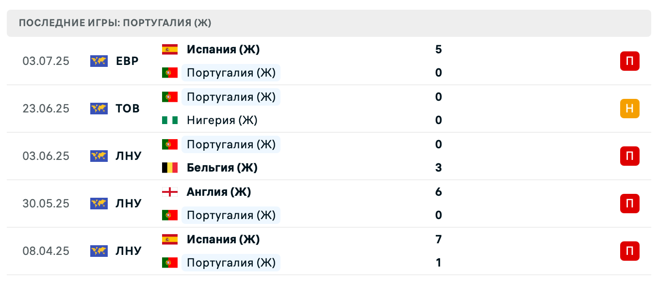 матч Португалия – Италия матч Португалия – Италия
