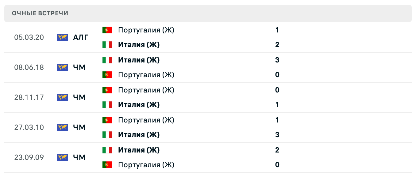 Португалия (Ж) – Италия (Ж) 2025