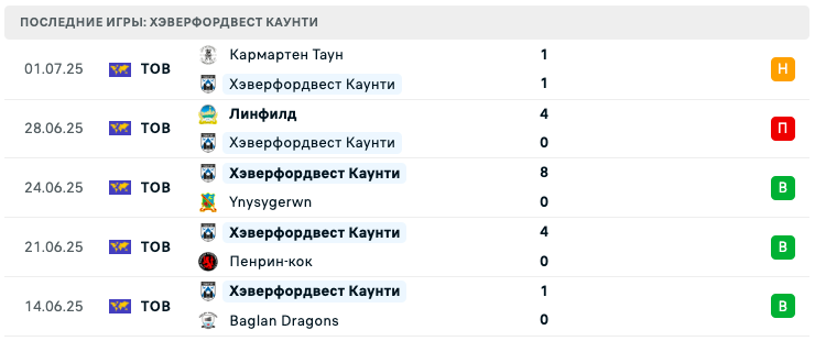 матч Флориана – Хаверфордуэст Каунти матч Флориана – Хаверфордуэст Каунти