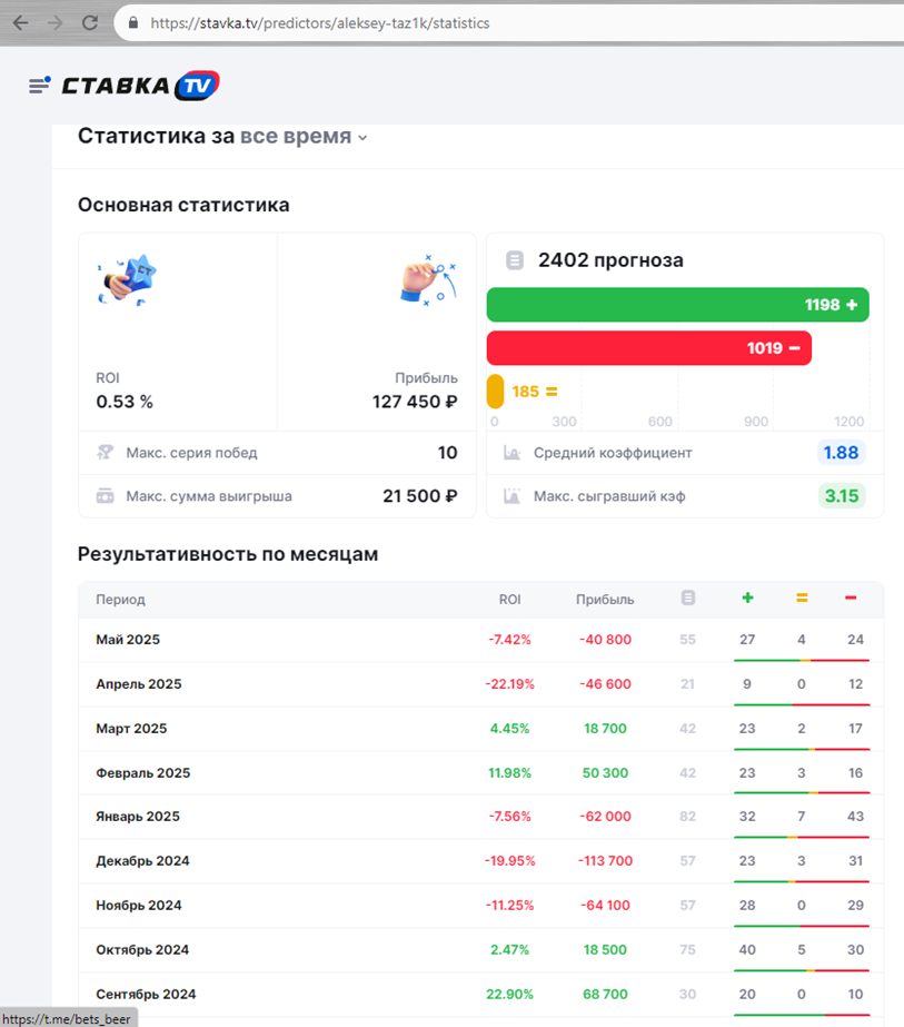 Taz1k Beer Taz1k Beer