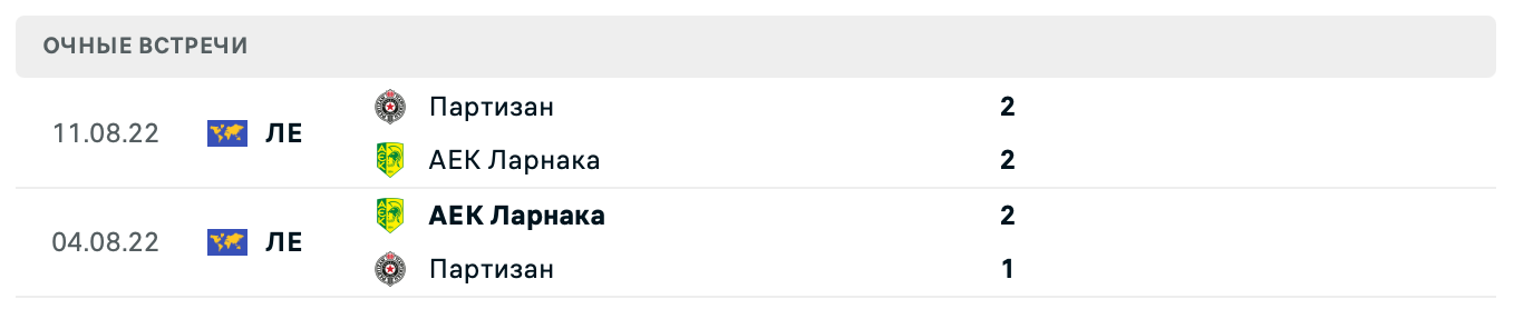 АЕК Ларнака – Партизан 2025