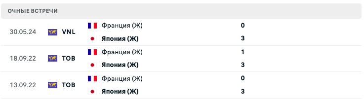 Франция (Ж) – Япония (Ж) 2025