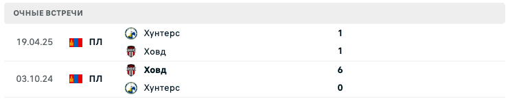 Ховд – Хантерс 2025