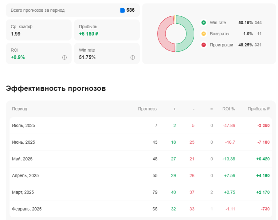 Кости Генич Кости Генич