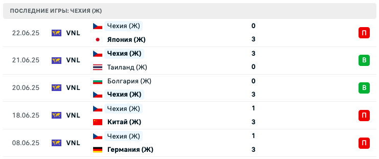 матч Чехия – Сербия