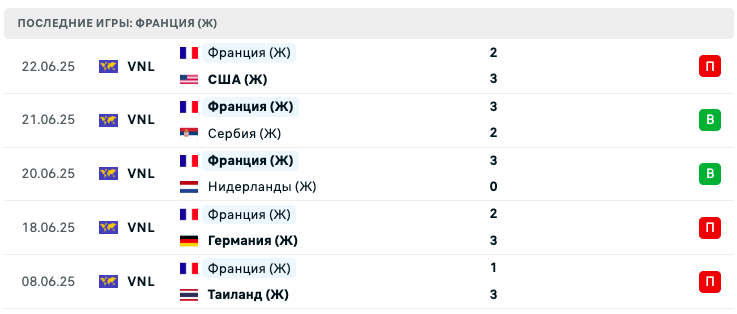 матч Франция – Япония