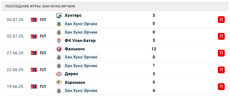 матч Хан Хунс-Эрчим – Brera Ilch