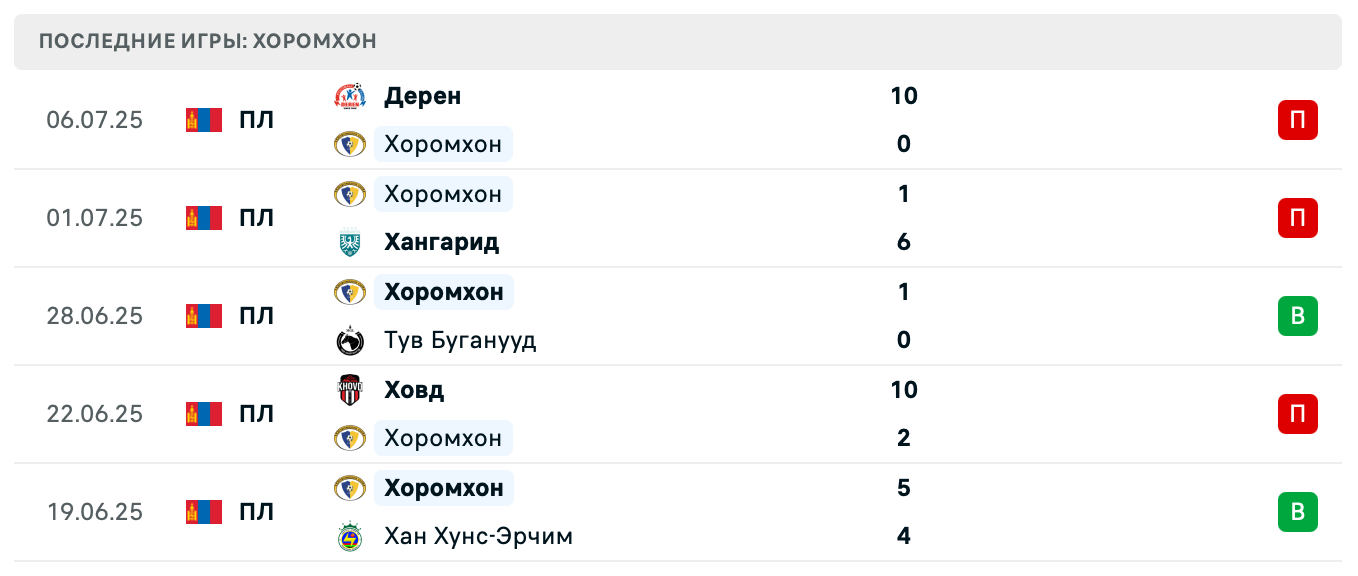 матч Хоромхон – Фальконс