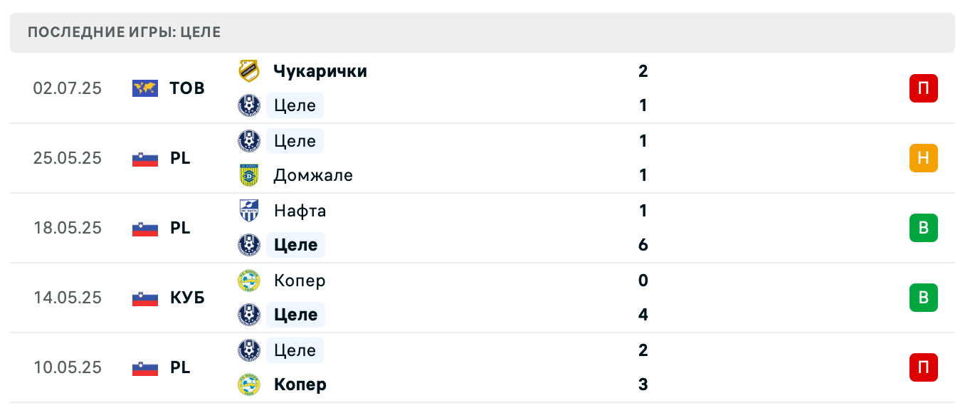 матч Сабах Баку – Целе матч Сабах Баку – Целе