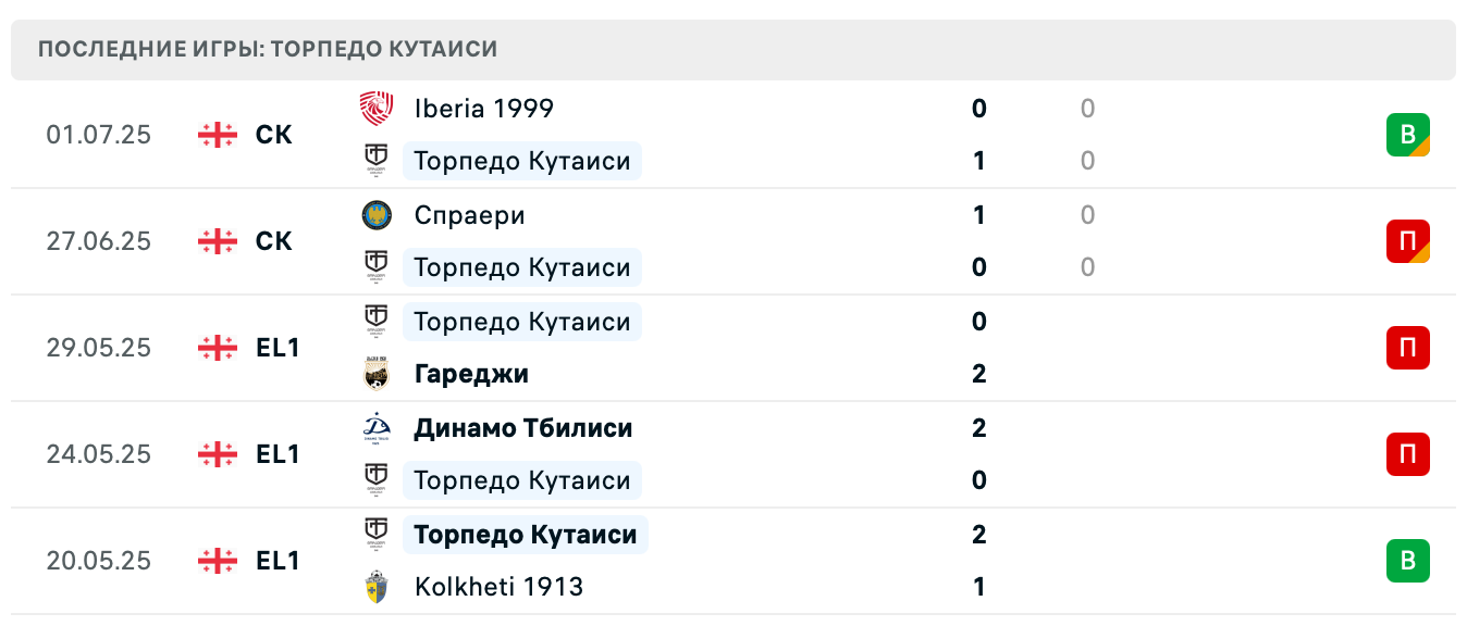 матч Торпедо Кутаиси – Ордабасы матч Торпедо Кутаиси – Ордабасы