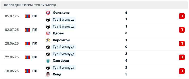 матч Тув Азарганууд – Улан-Батор матч Тув Азарганууд – Улан-Батор