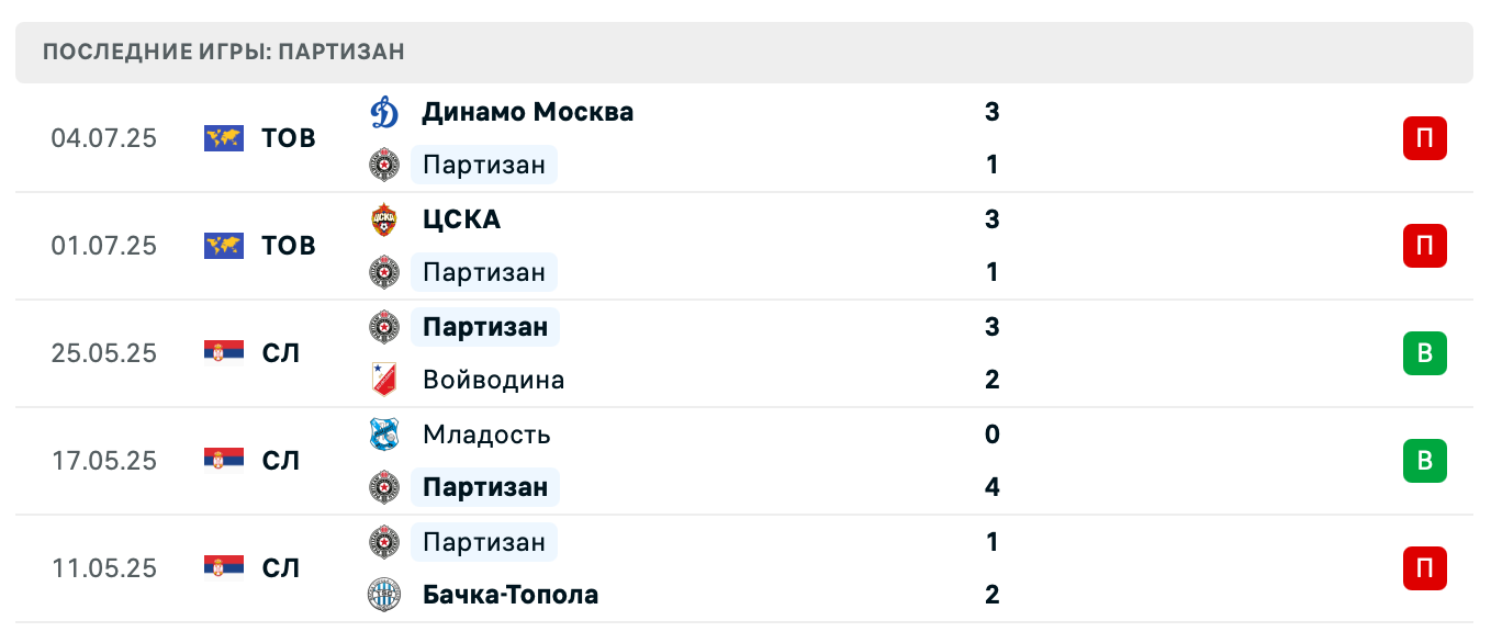 прогноз АЕК Ларнака – Партизан