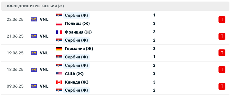 прогноз Чехия (Ж) – Сербия (Ж)