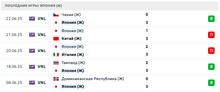 прогноз Франция (Ж) – Япония (Ж)