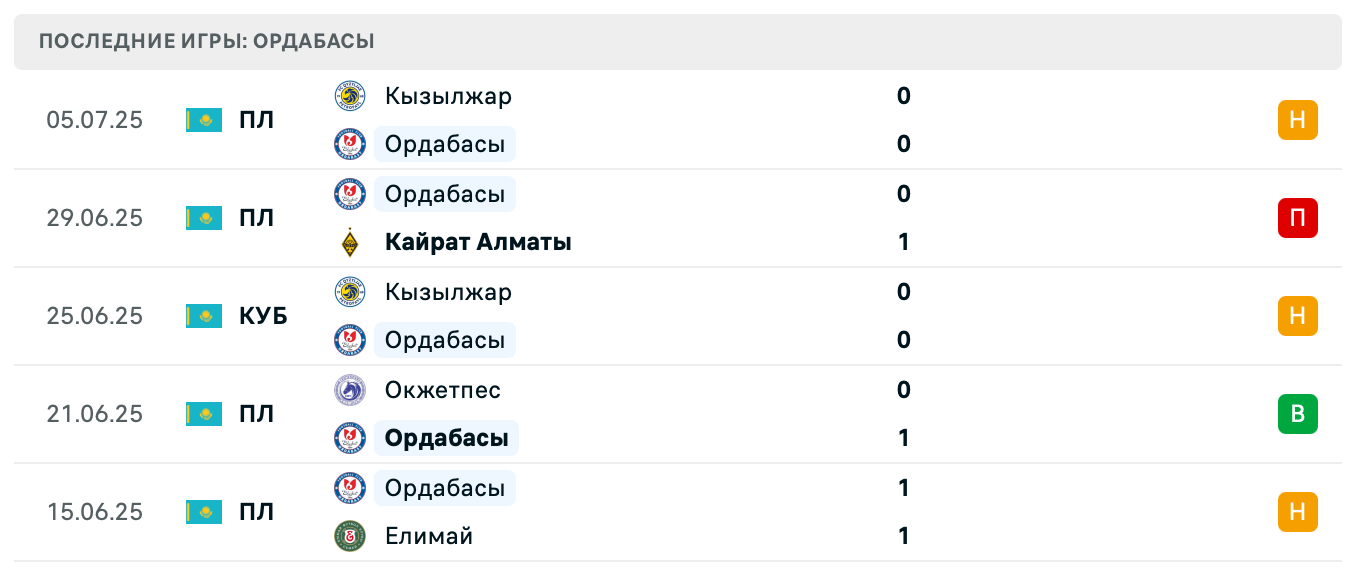 прогноз Торпедо Кутаиси – Ордабасы прогноз Торпедо Кутаиси – Ордабасы