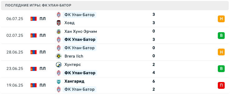 прогноз Тув Буганууд – Улан-Батор прогноз Тув Буганууд – Улан-Батор