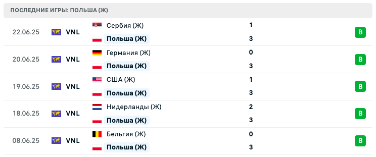 прогноз Южная Корея (Ж) – Польша (Ж)