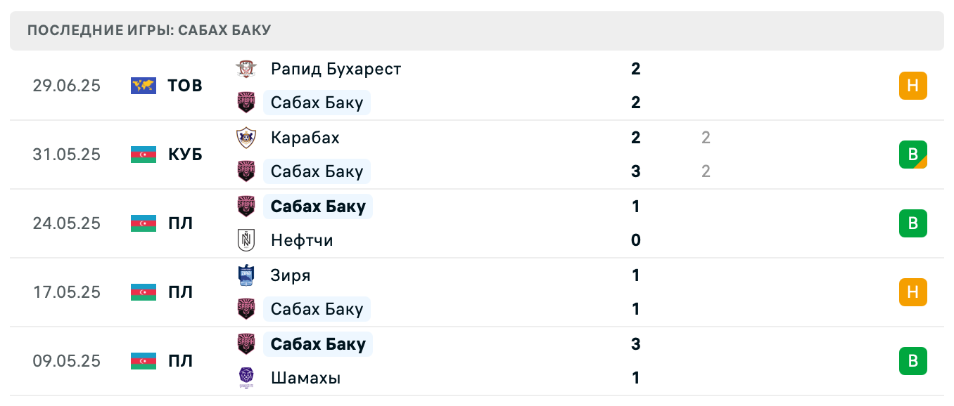 Сабах – Целе 2025 Сабах – Целе 2025