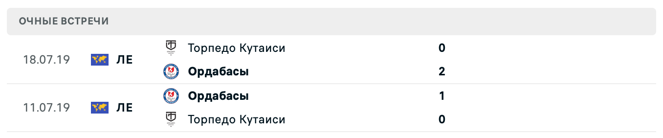 Торпедо Кутаиси – Ордабасы 2025 Торпедо Кутаиси – Ордабасы 2025