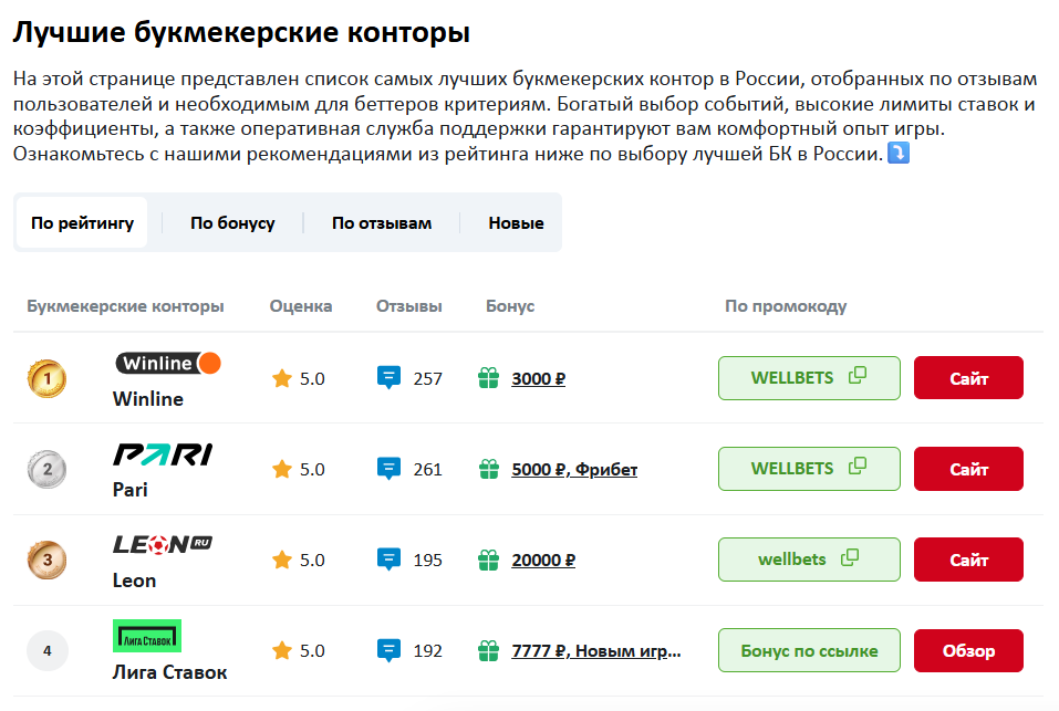 Веллбетс Веллбетс