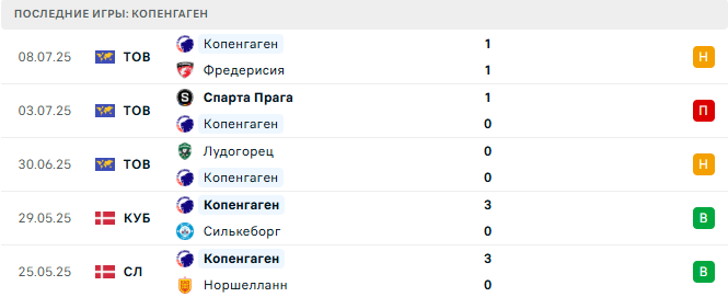 Копенгаген - Гамбург 12 июля 2025