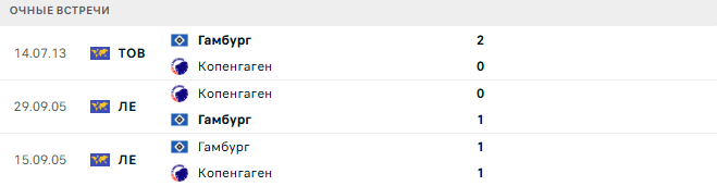 Копенгаген - Гамбург матч