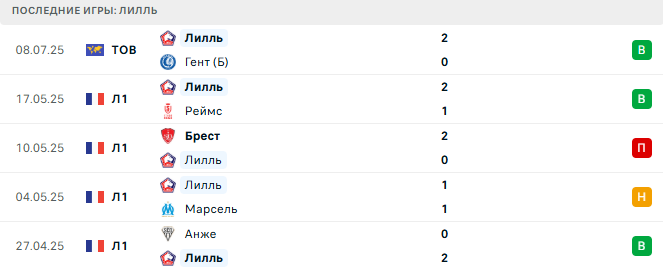 Лилль - Амьен 12 июля 2025