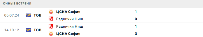 ЦСКА София (Бол) - Раднички Наш (Сер) матч