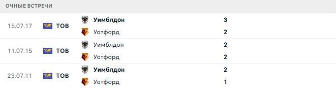 Уотфорд - Уимблдон матч