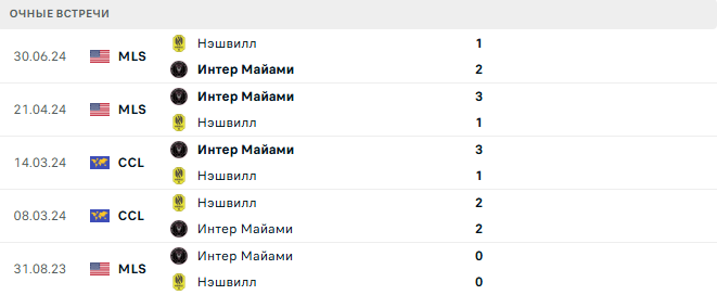 Интер Майами - Нэшвилл матч