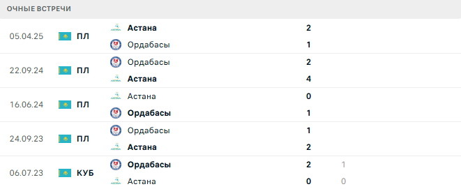 Ордабасы - Астана матч