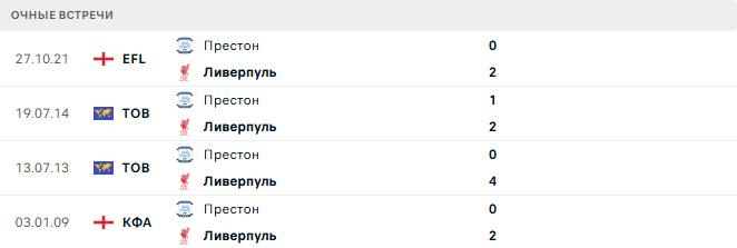 Престон - Ливерпуль матч