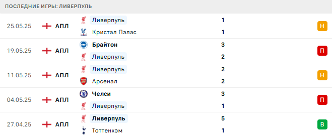 Престон - Ливерпуль прогноз