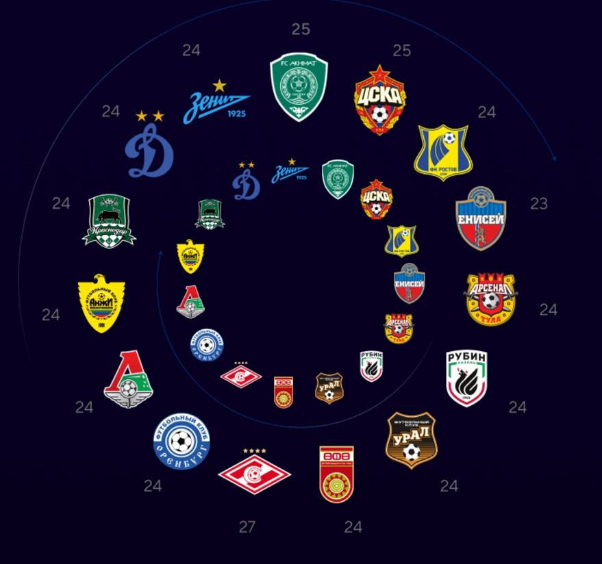 Ловчий плюс каппер